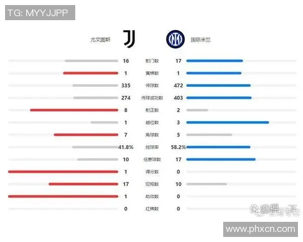 2020年尤文图斯与巴塞罗那对决时间及比赛回顾分析